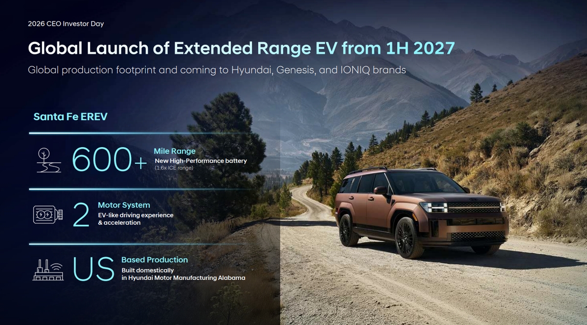 Hyundai to Launch Santa Fe EREV in 2027: 965km Range & US Production