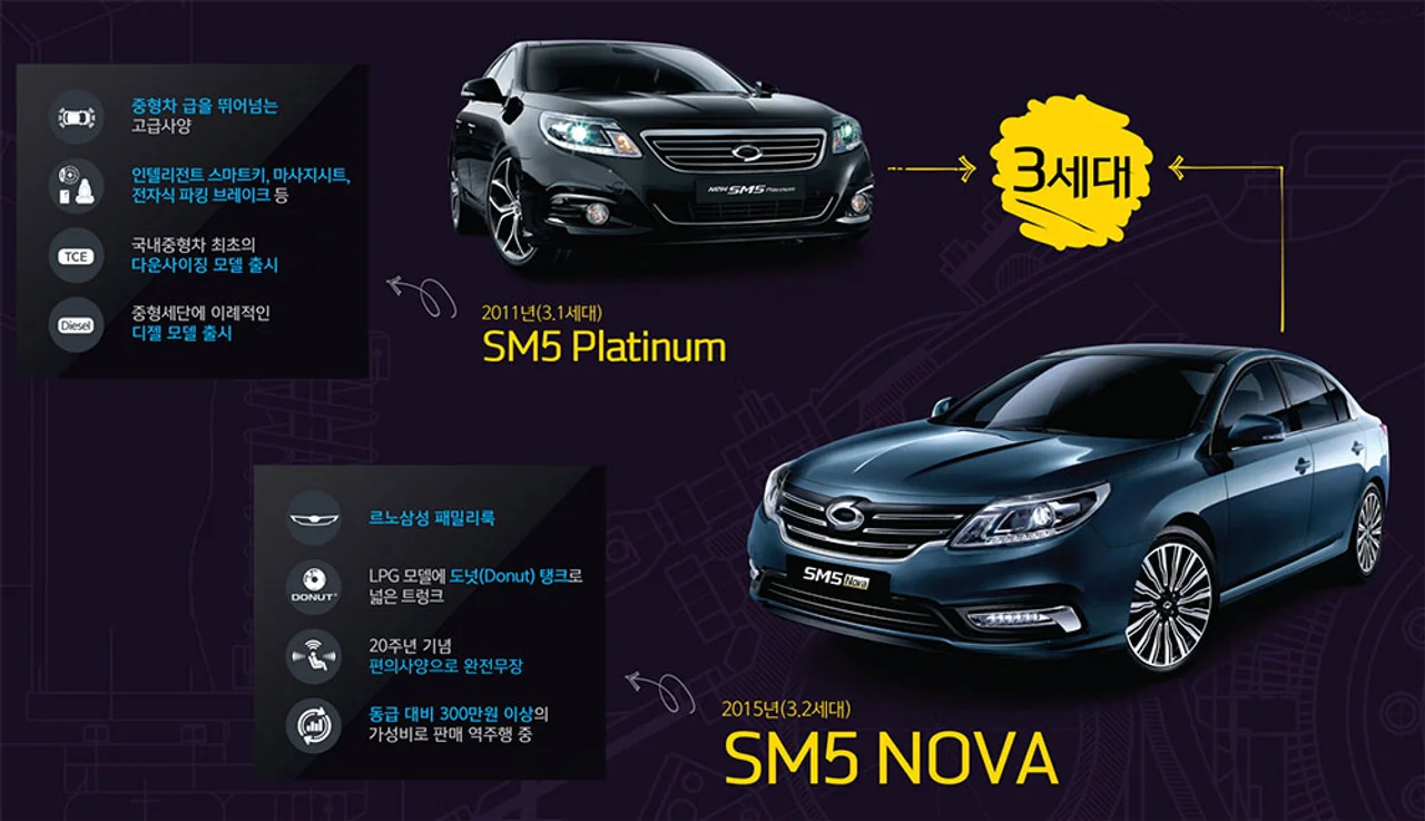 [르노삼성] SM5, 출시 20주년 맞아